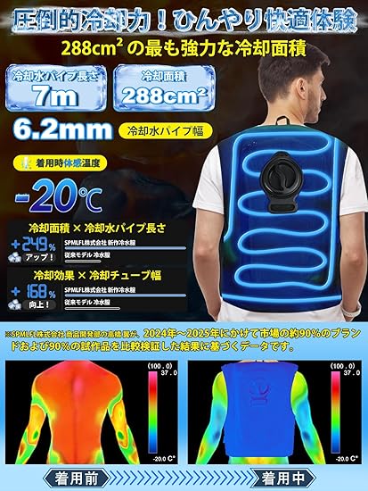 冷水服 【-20℃冷却効果・36時間連続運転】10000mAhバッテリー付き 楽天市場】冷水服 【-20℃冷却効果・36時間連続運転】 冷水ベスト